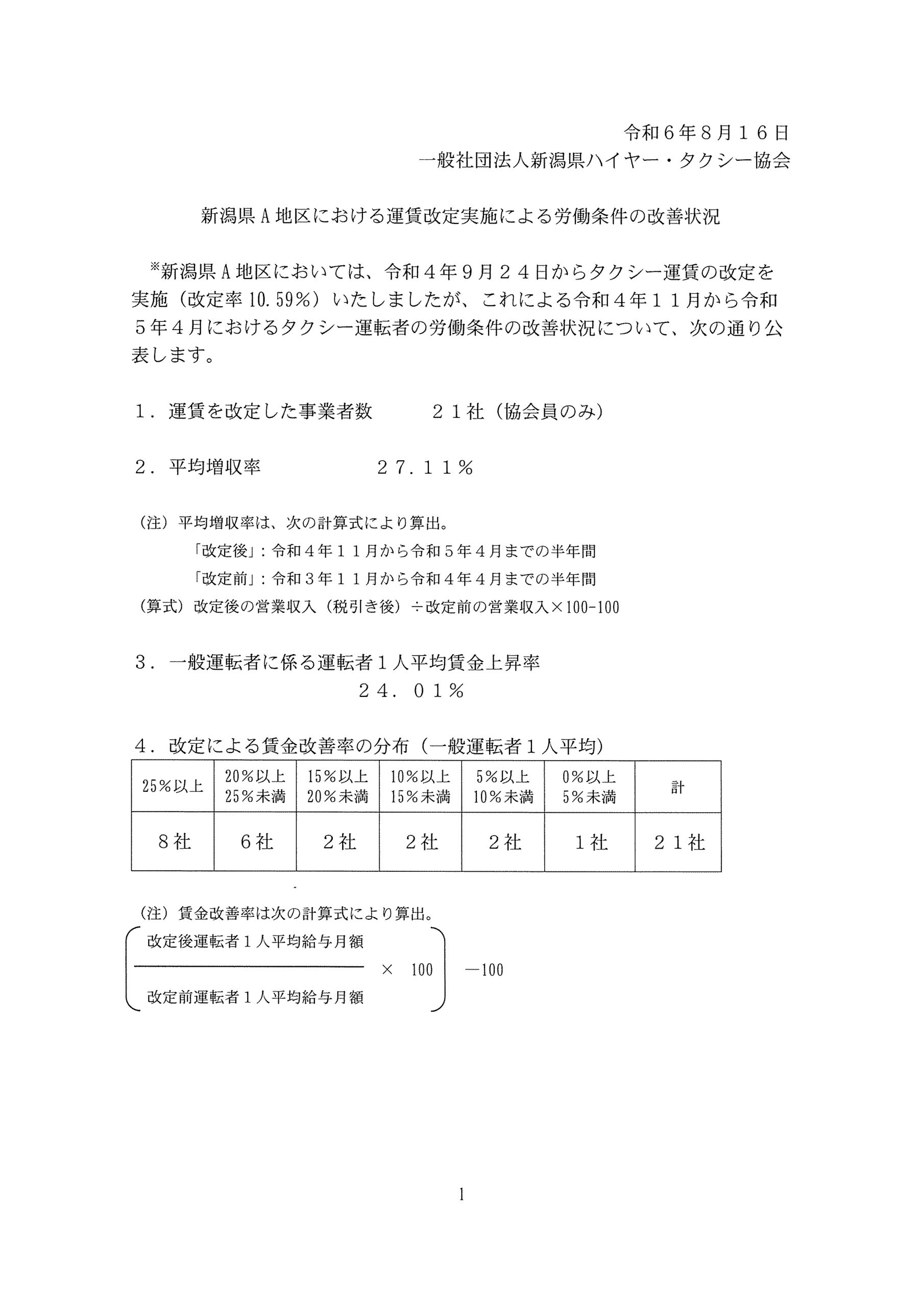 新潟県A地区における運賃改定実施による労働条件の改善状況について